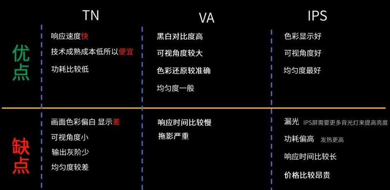 显示器该怎么选，看完这篇就够了