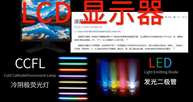 显示器该怎么选，看完这篇就够了