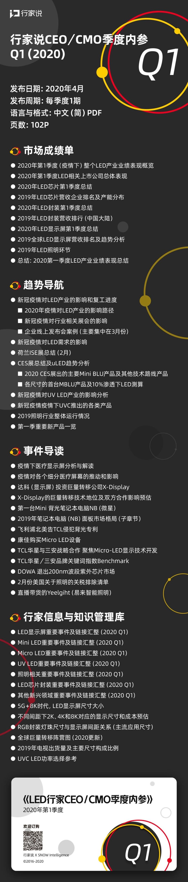 抢鲜看！LED行家Q1季度内参出刊