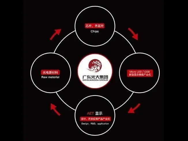 资讯|Mini/MicroLED为何需要巨量转移技术？