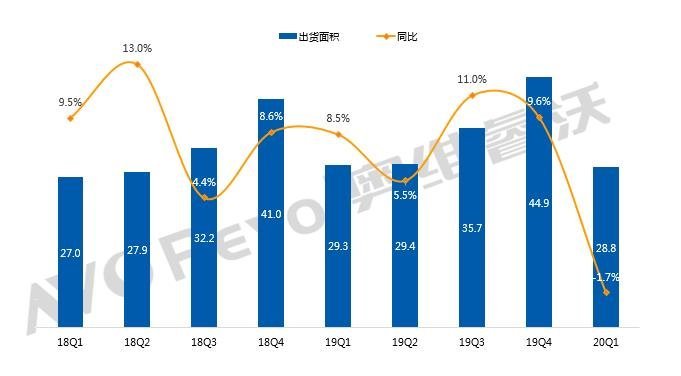 【季度盘点】2020年一季度全球TV品牌出货总结：因“疫”衰退，一季度出货下降8.7%》