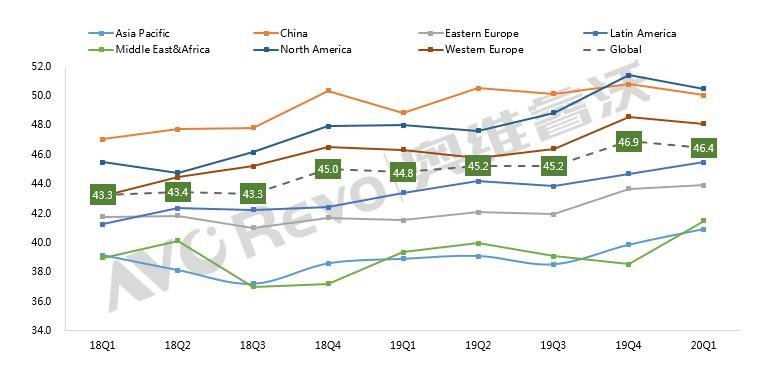 【季度盘点】2020年一季度全球TV品牌出货总结：因“疫”衰退，一季度出货下降8.7%》