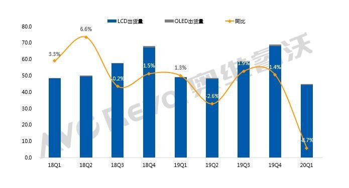 【季度盘点】2020年一季度全球TV品牌出货总结：因“疫”衰退，一季度出货下降8.7%》