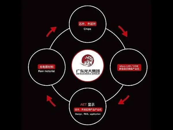 巨量转移：小间距LED的未来之门