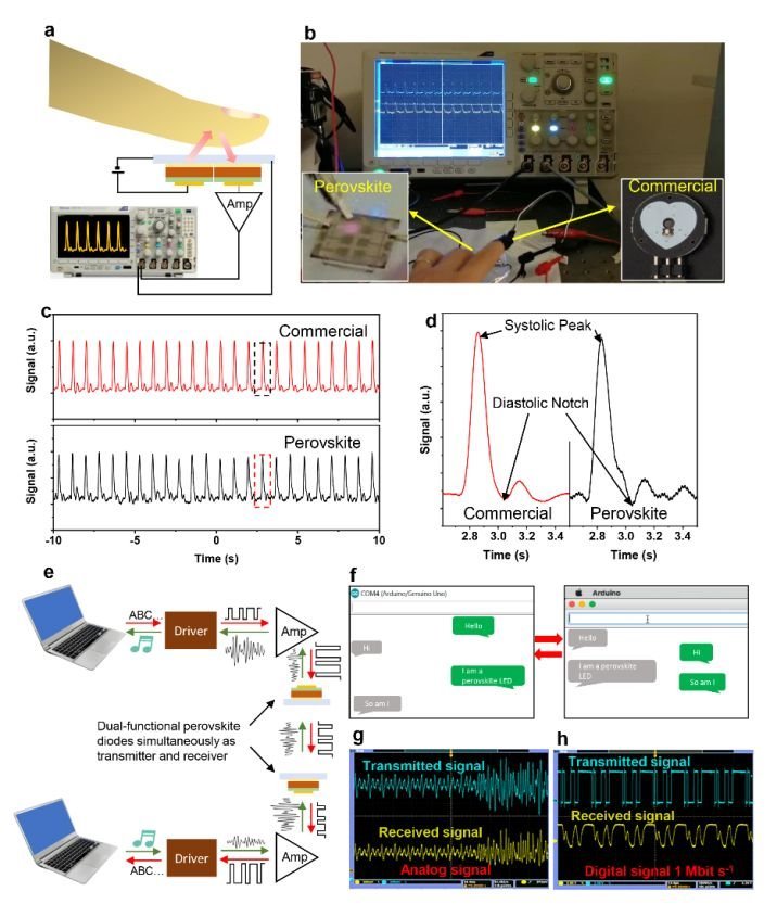 LED灯泡可变身路由器？研究新成果让这种改变成为可能