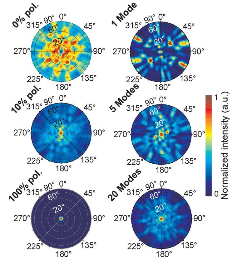 综述：激光结构光的原理、设计和类型详解