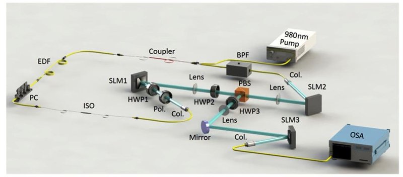 综述：激光结构光的原理、设计和类型详解