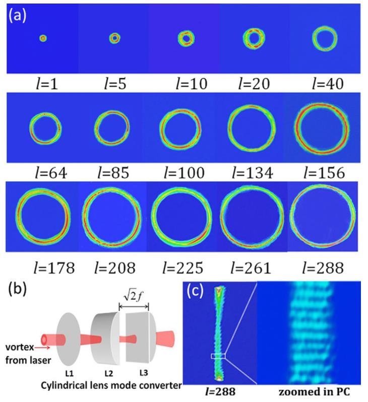 综述：激光结构光的原理、设计和类型详解