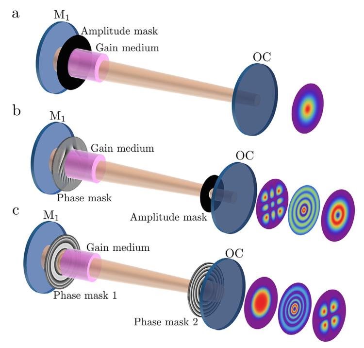 综述：激光结构光的原理、设计和类型详解