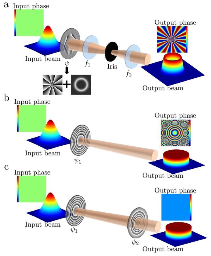 综述：激光结构光的原理、设计和类型详解