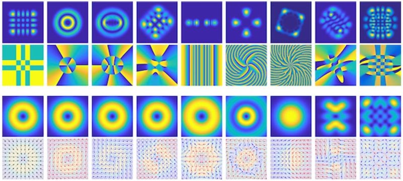 综述：激光结构光的原理、设计和类型详解