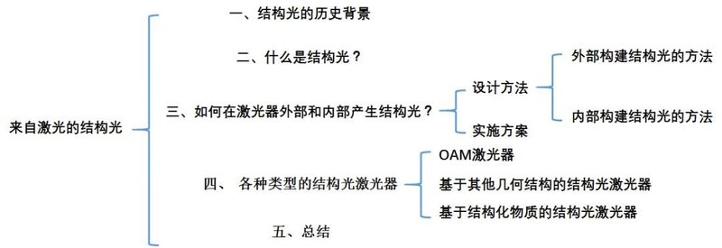 综述：激光结构光的原理、设计和类型详解
