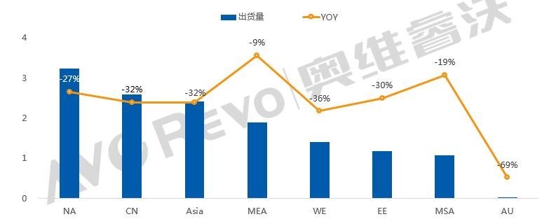 【季度盘点】一季度全球电视代工出货同比大跌28%，代工市场进入洗牌期