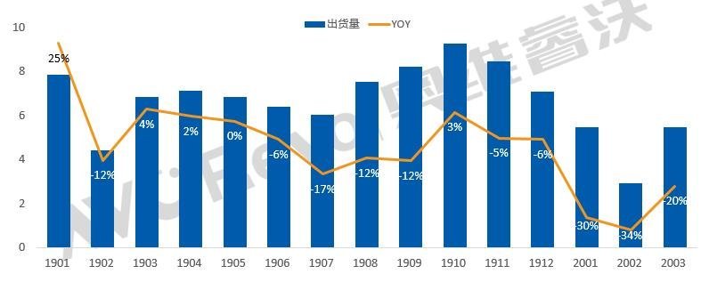 【季度盘点】一季度全球电视代工出货同比大跌28%，代工市场进入洗牌期