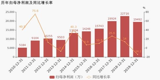 联创光电去年营收破43亿元