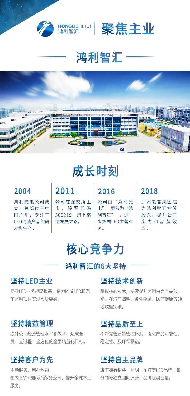 5.10中国品牌日丨一图看鸿利智汇的LED品牌故事