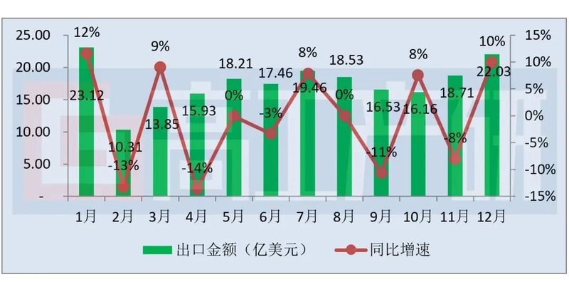 GGII：2019年中国LED照明产品出口十大企业