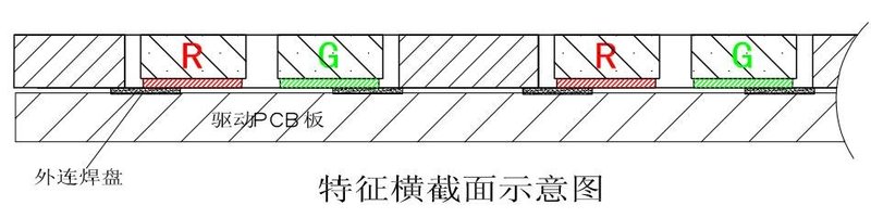 一种MiniLED显示和背光发明专利技术介绍