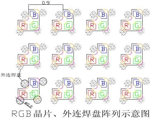 一种MiniLED显示和背光发明专利技术介绍