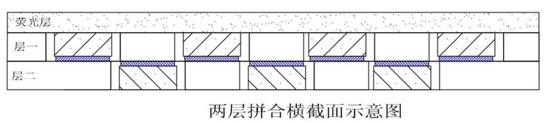 一种MiniLED显示和背光发明专利技术介绍