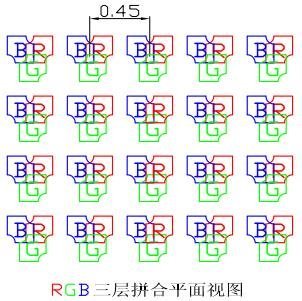 一种MiniLED显示和背光发明专利技术介绍