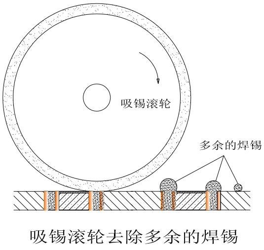 一种MiniLED显示和背光发明专利技术介绍
