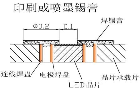 一种MiniLED显示和背光发明专利技术介绍