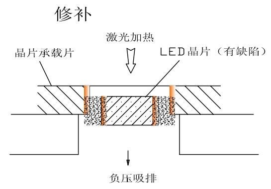 一种MiniLED显示和背光发明专利技术介绍