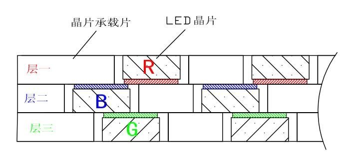 一种MiniLED显示和背光发明专利技术介绍