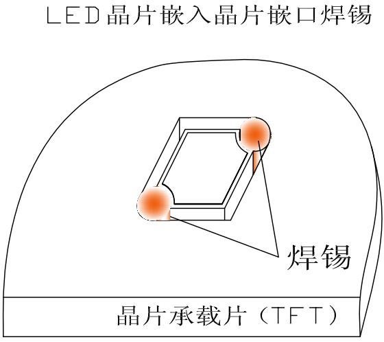 一种MiniLED显示和背光发明专利技术介绍