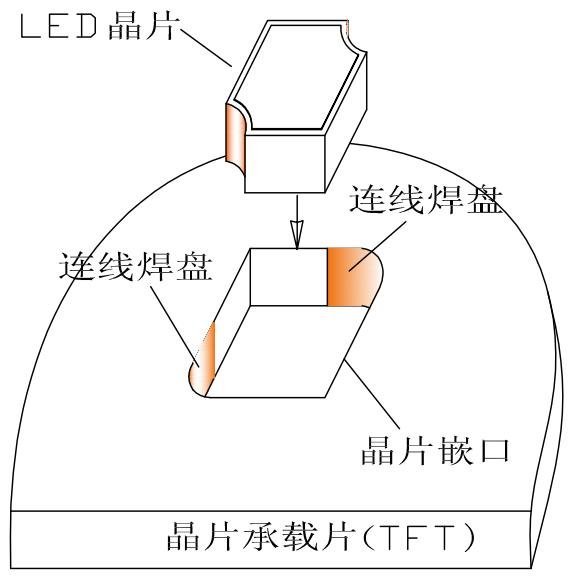 一种MiniLED显示和背光发明专利技术介绍