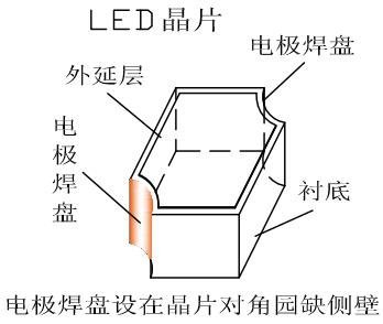 一种MiniLED显示和背光发明专利技术介绍