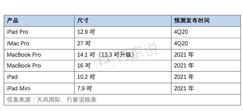 过去一年，MiniLED背光供应链都发生了哪些变化？