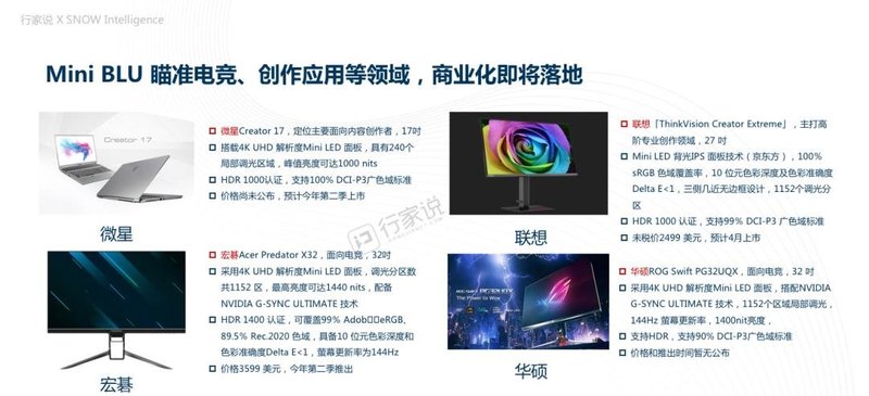 过去一年，MiniLED背光供应链都发生了哪些变化？