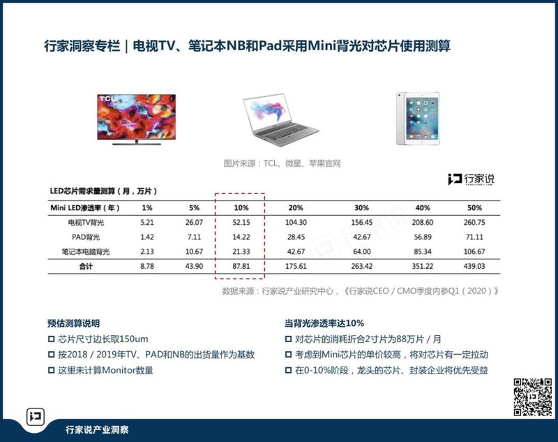 过去一年，MiniLED背光供应链都发生了哪些变化？