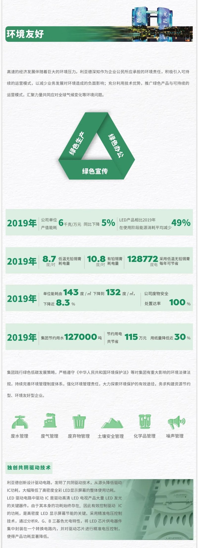 一图读懂利亚德2019年企业社会责任报告