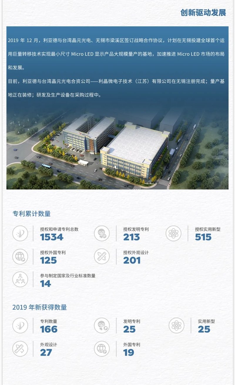 一图读懂利亚德2019年企业社会责任报告