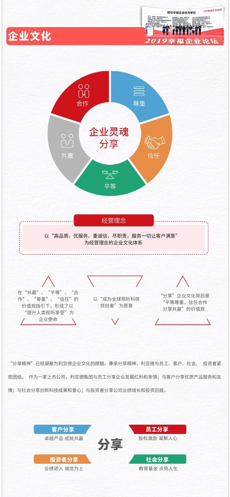 一图读懂利亚德2019年企业社会责任报告