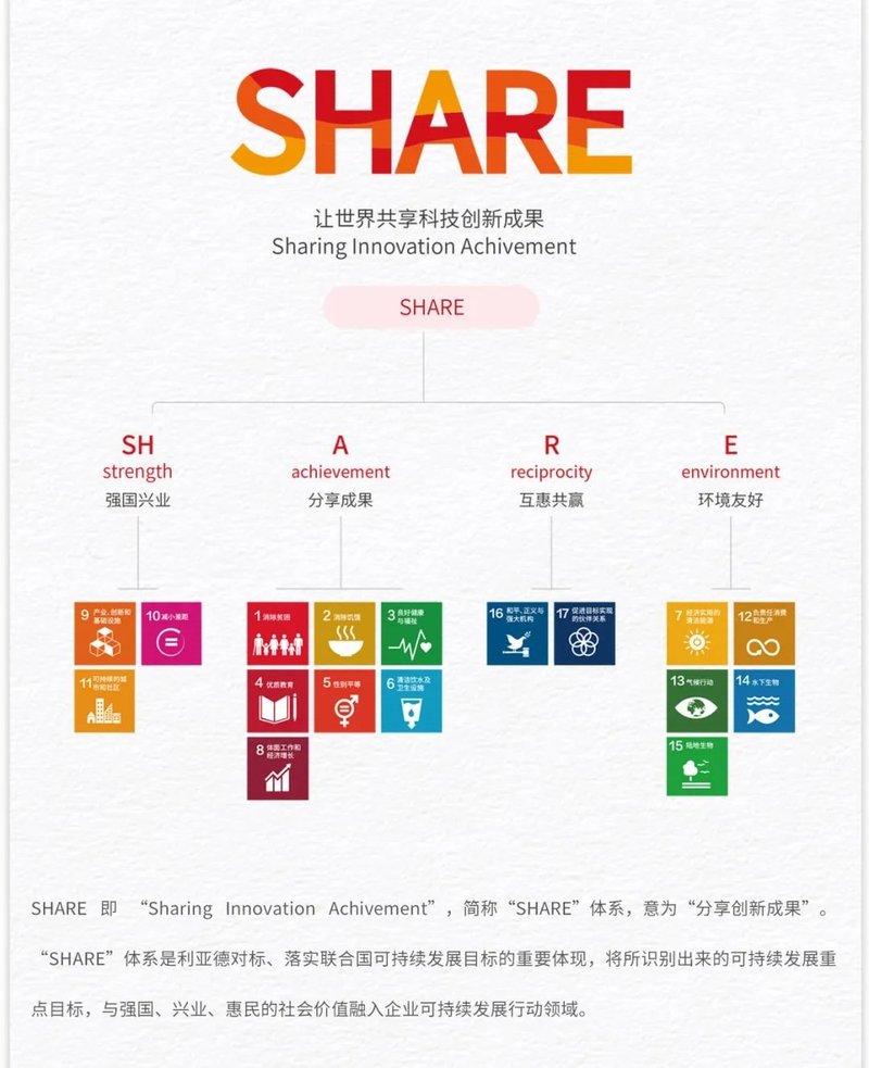 一图读懂利亚德2019年企业社会责任报告