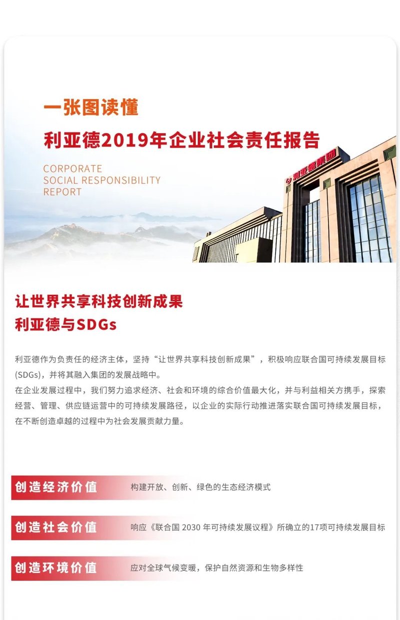 一图读懂利亚德2019年企业社会责任报告