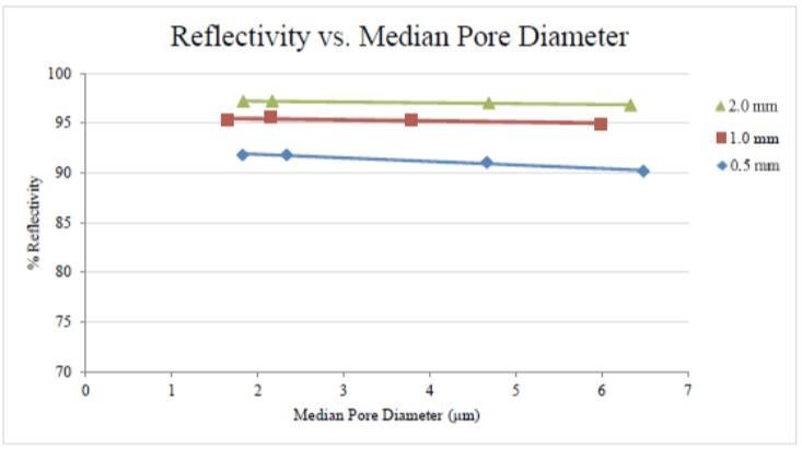 PTFE是否为UVLED反射材料的答案？