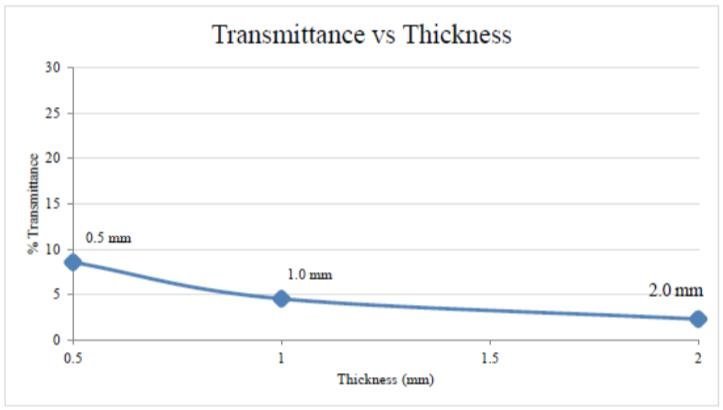 PTFE是否为UVLED反射材料的答案？