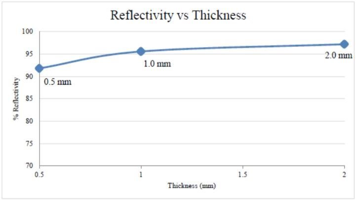 PTFE是否为UVLED反射材料的答案？