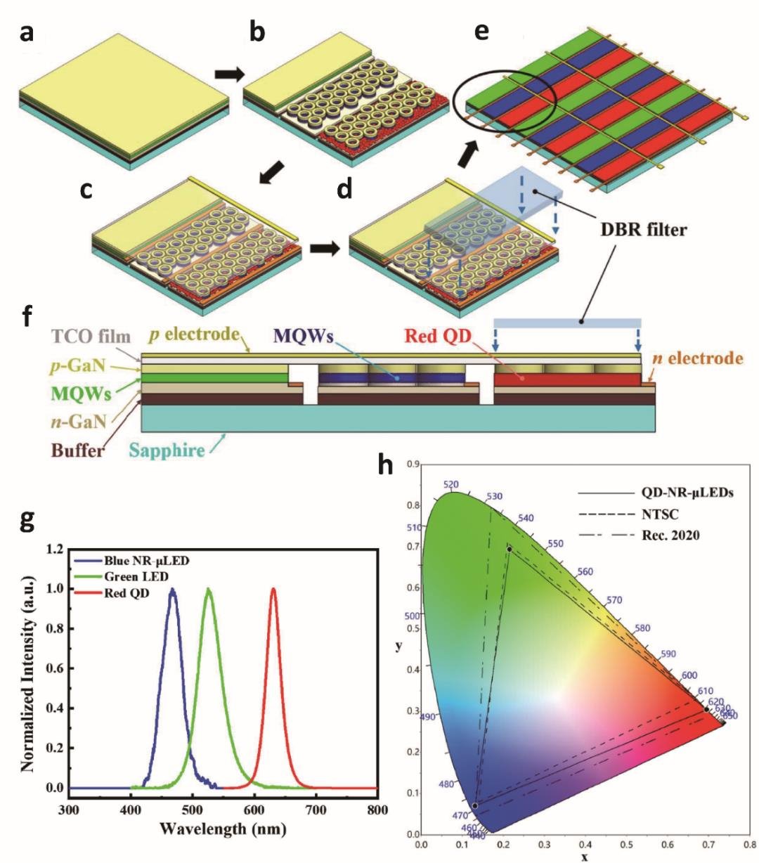 light综述:micro-led与量子点显示技术