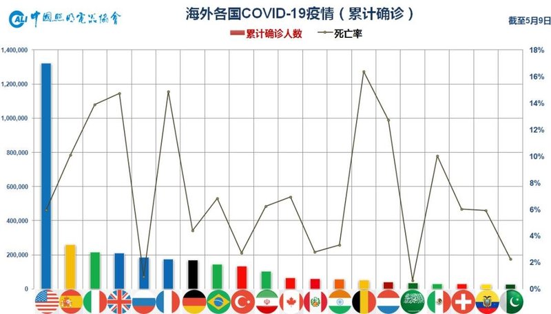 2020年一季度中国照明电器行业出口情况