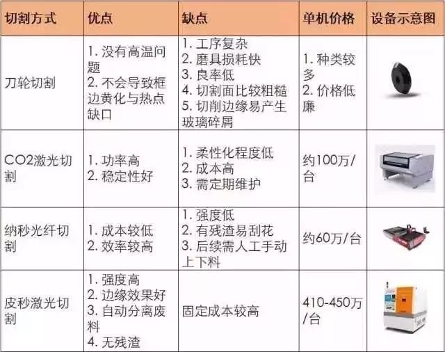 异形切割是什么，全面屏为什么要采用异形切割工艺