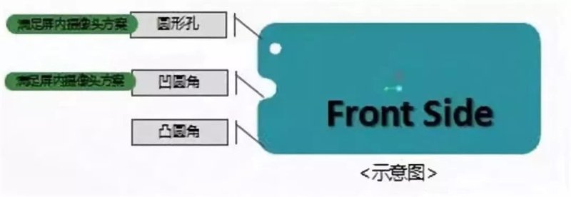 异形切割是什么，全面屏为什么要采用异形切割工艺