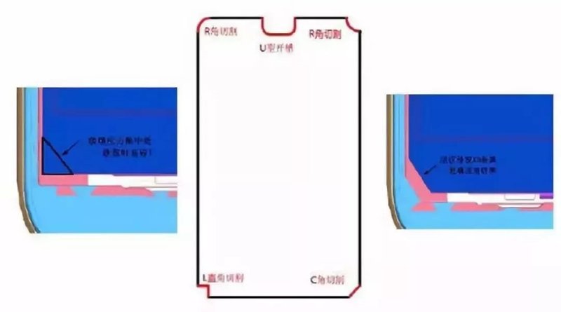 异形切割是什么，全面屏为什么要采用异形切割工艺