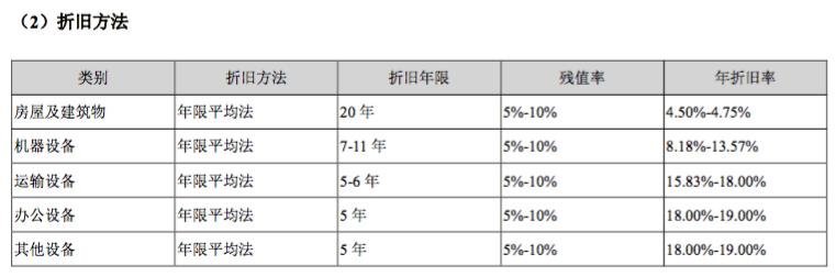 年报里的秘密：为何都说国星「稳」？