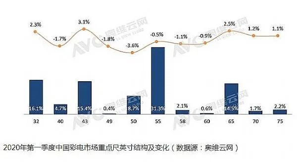 久违的电影院，我们来了！影院复工与回不去的“大屏观影”
